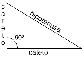 Diagrama de Triângulo Retângulo